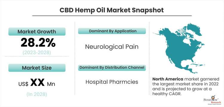 CBD-Hemp-Oil-Market-Dynamics